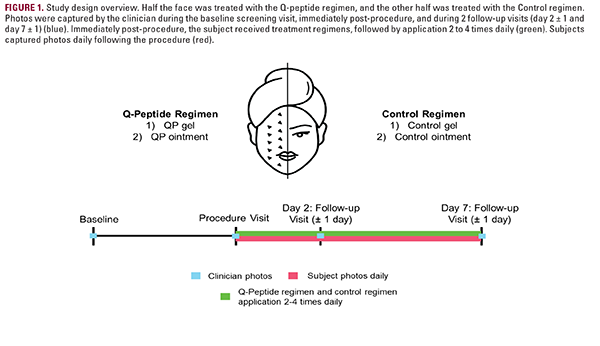A Randomized, Double-Blind, Split-Face, Clinical Trial of